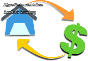Hypothekendarlehen - Lk. Rotenburg
